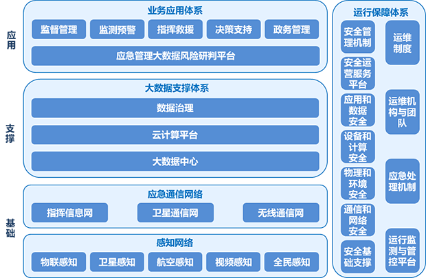 城市應急管理風險研判-620